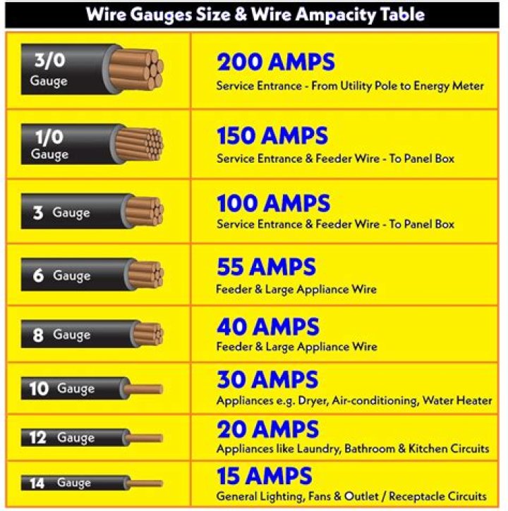 How many amps will 8 2 wire carry