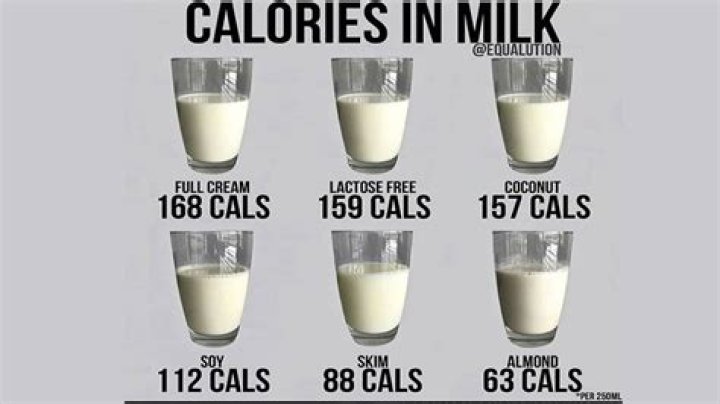 How many calories are in a cup of whole milk yogurt