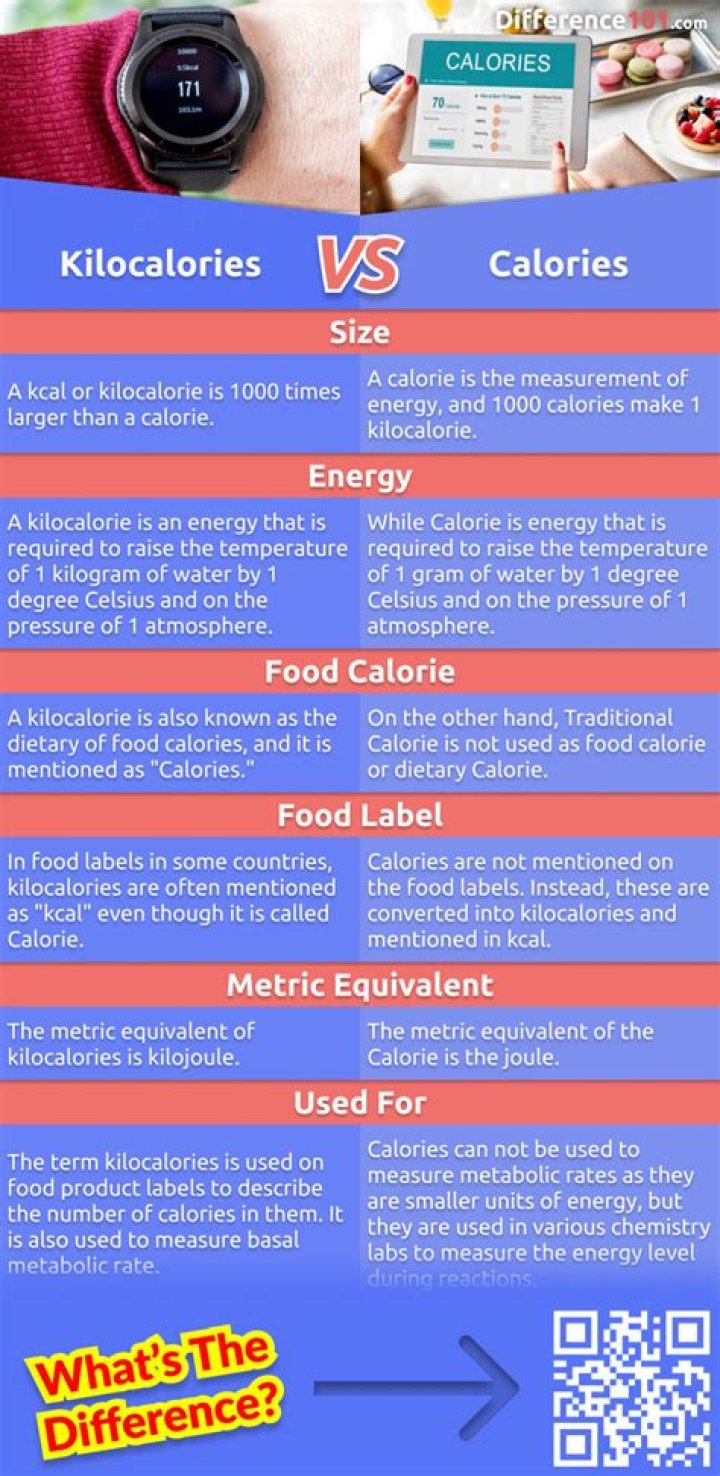 How many calories are in a Pepsi