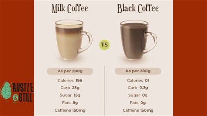 How many calories are in coffee with 2 percent milk