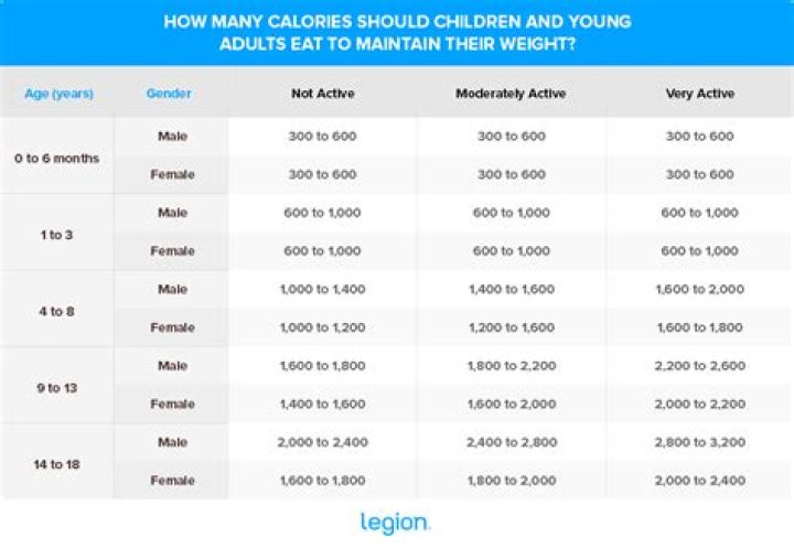 How many calories does a 2 month old need
