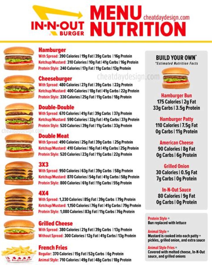 How many calories does In and Out Burger have