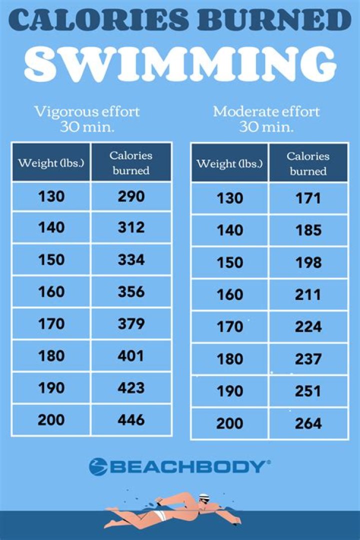 How many calories does the average teenage girl burn a day