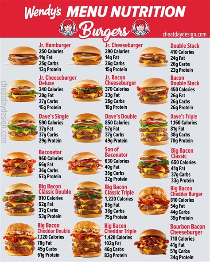 How many calories in a Wendys hamburger bun