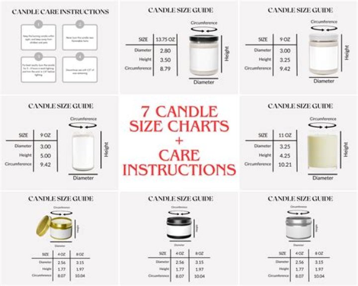 How many candles does Stella put on Blanches cake
