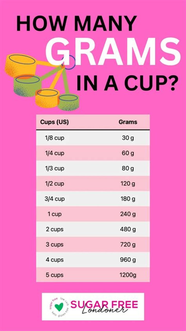 How many carbs are in a cup of raw cranberries