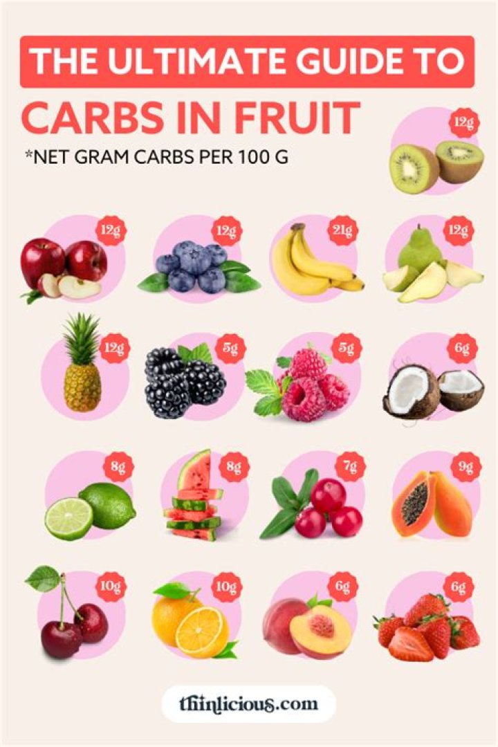 How many carbs are in fresh cranberries