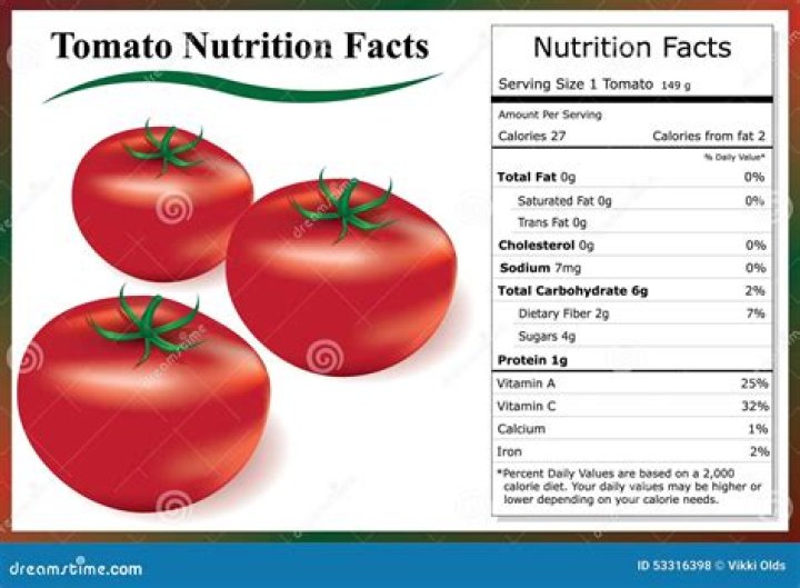 How many carbs are in tomatoes