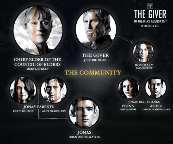 How many chapters are in the giver book