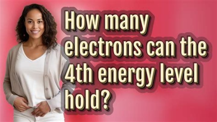 How many electrons are in the 4th energy level in the Ga atom