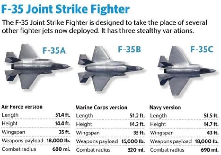 How many F 35 do the UK have