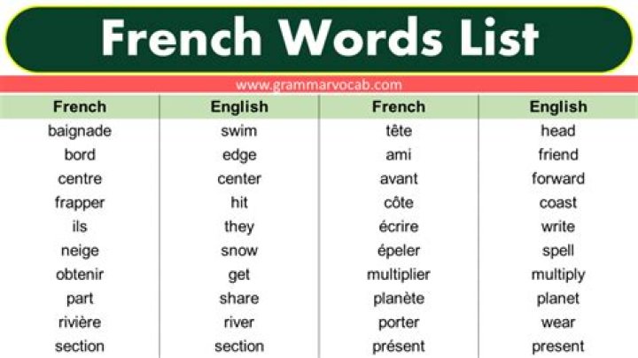 How many French words are in the English language