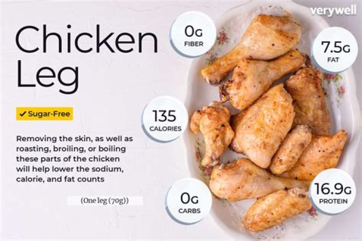 How many grams are in a serving of chicken