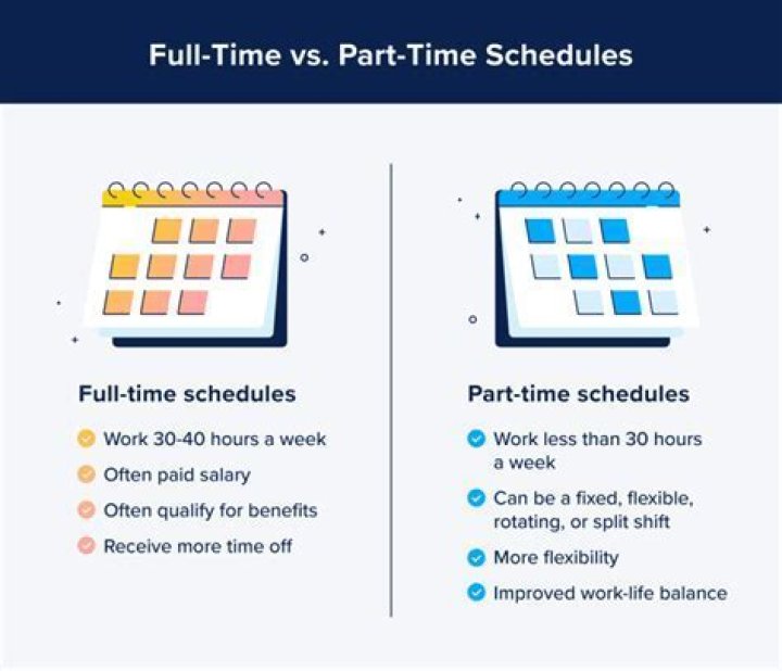 How many hours are considered full time for health insurance