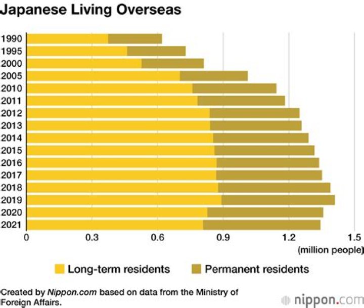 How many Japanese live in San Francisco