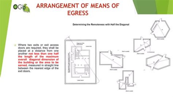 How many means of egress are required
