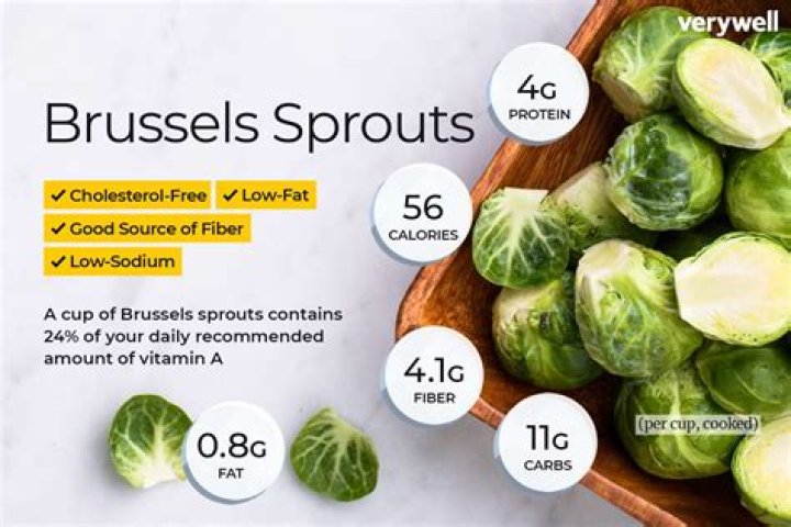 How many net carbs do brussel sprouts have