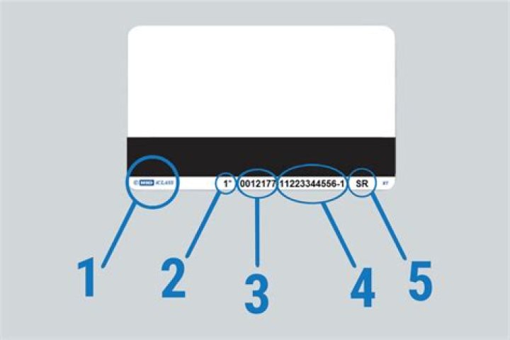 How many numbers is a CAC PIN