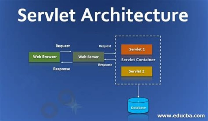 How many objects of a servlet is created