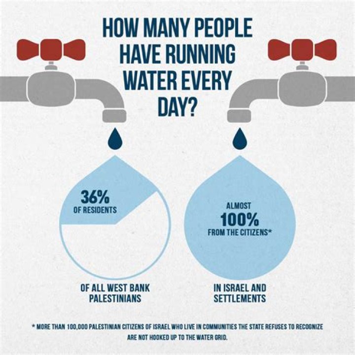 How many people live in Bushey