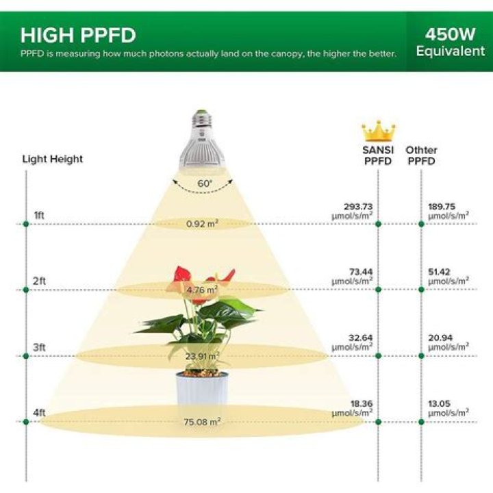 How many plants can you grow under a 400 watt HPS