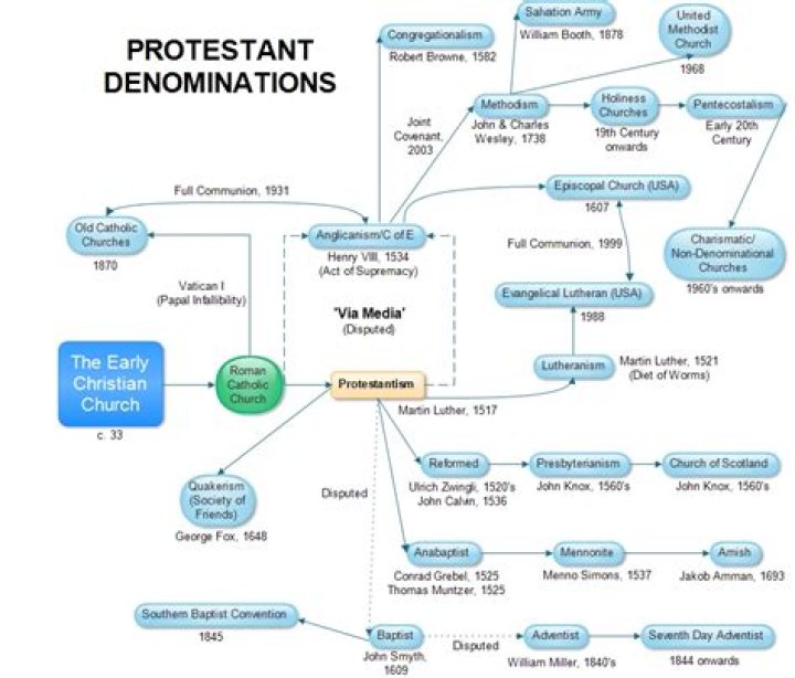How many Protestants are in France