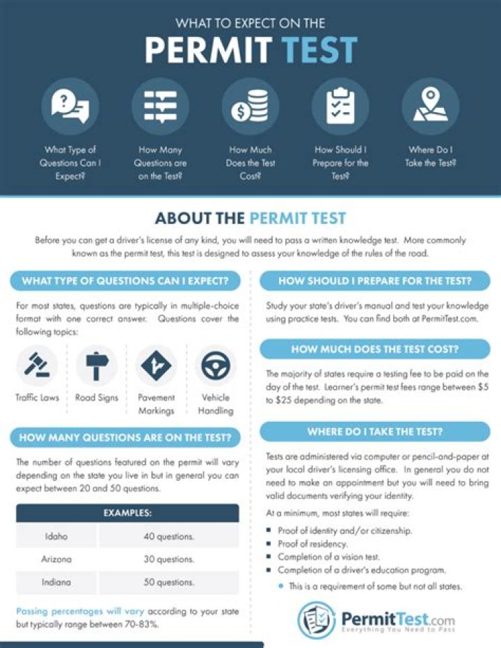 How many questions are on the permit test in NC 2019