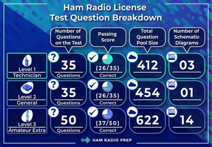 How many questions is the ham tech exam