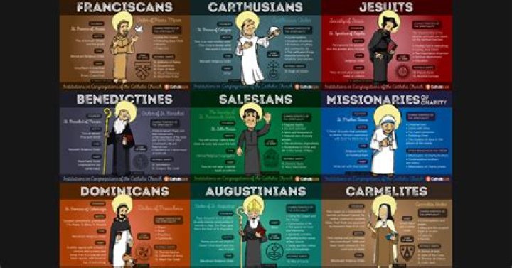 How many religious orders are there in the Catholic Church