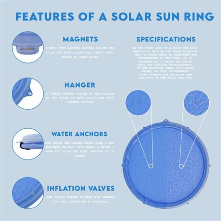 How Many Solar Sun Rings do I need