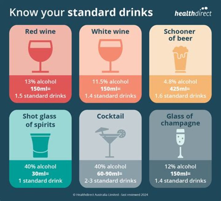 How many standard drinks is acceptable