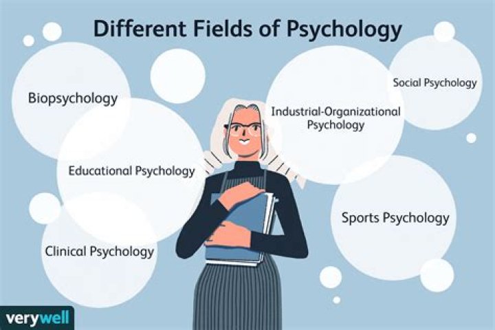 How many subfields does psychology have