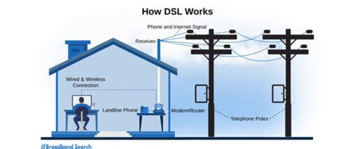 How many wires are needed for DSL