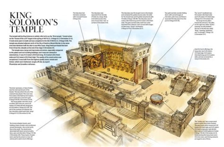 How many years did it take Solomon to build the Temple