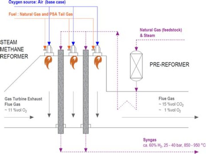 How much air is required for combustion of natural gas