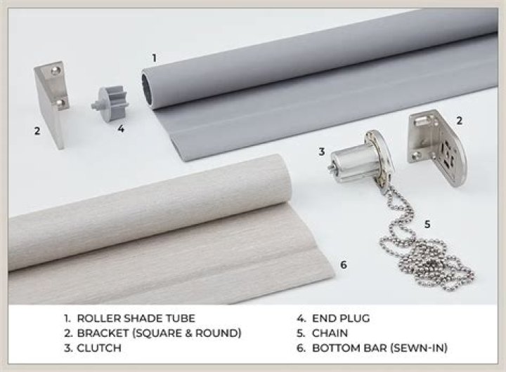 How much are double roller blinds