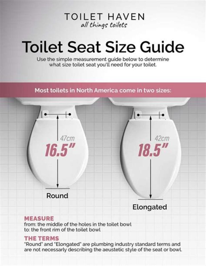 How much bigger is an elongated toilet