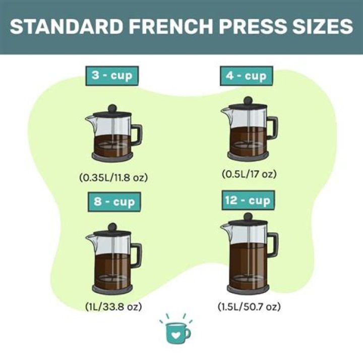 How much coffee do I put in a 8 cup French press