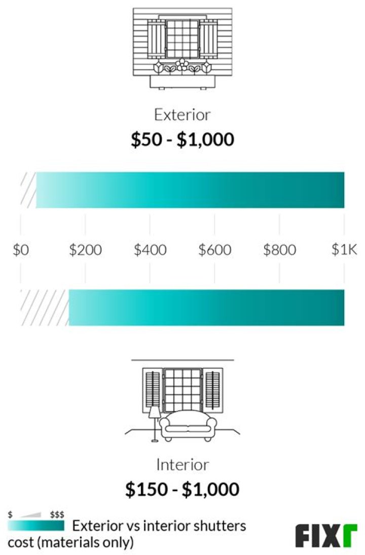 How much do California shutters cost Canada
