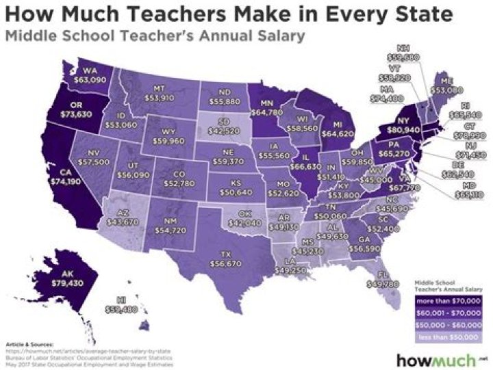 How much do epic charter school teachers make