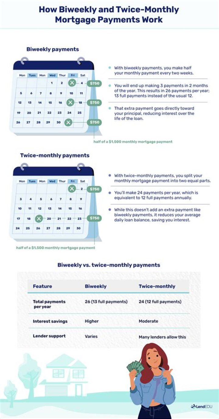 How much do I save paying my mortgage twice a month
