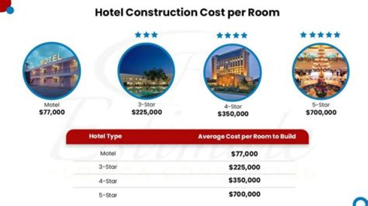 How much do motel owners make