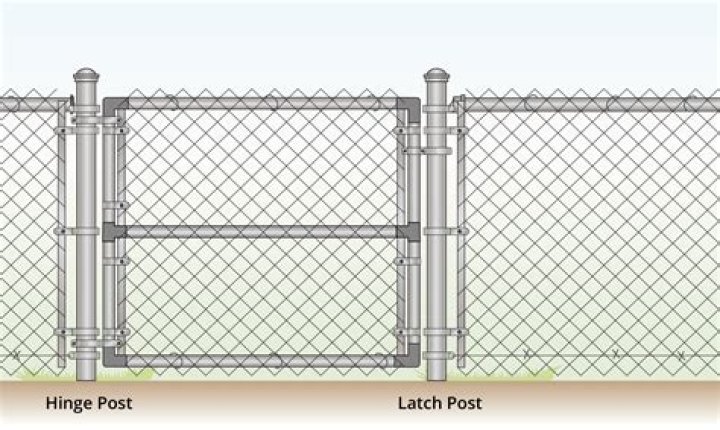 How much does a chain link gate cost