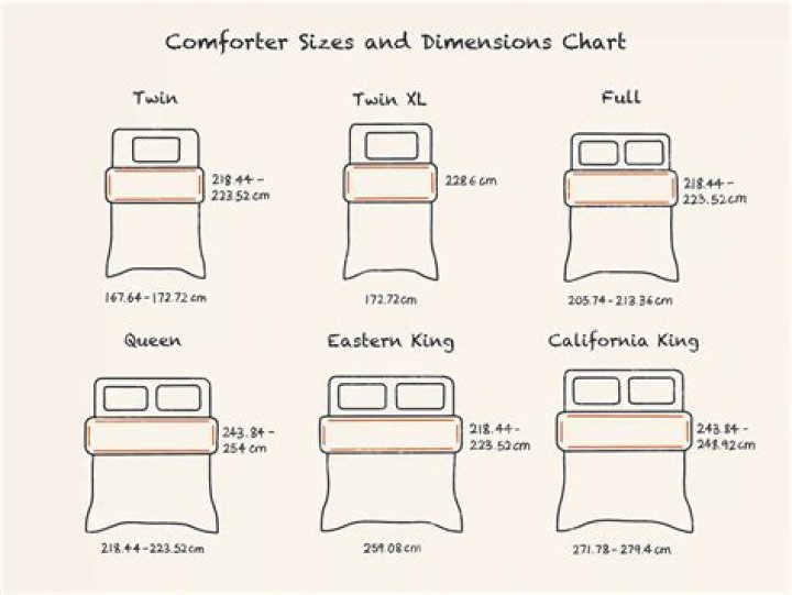 How much does a comforter cost