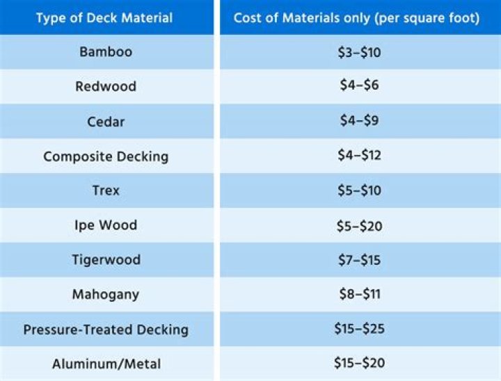 How much does a deck extension cost