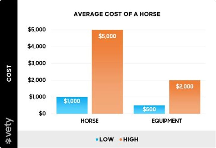 How much does a horse stable cost