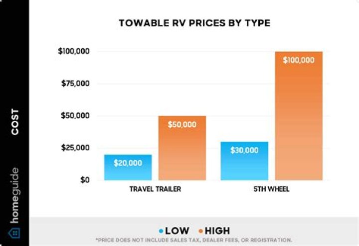 How much does a new RV awning cost
