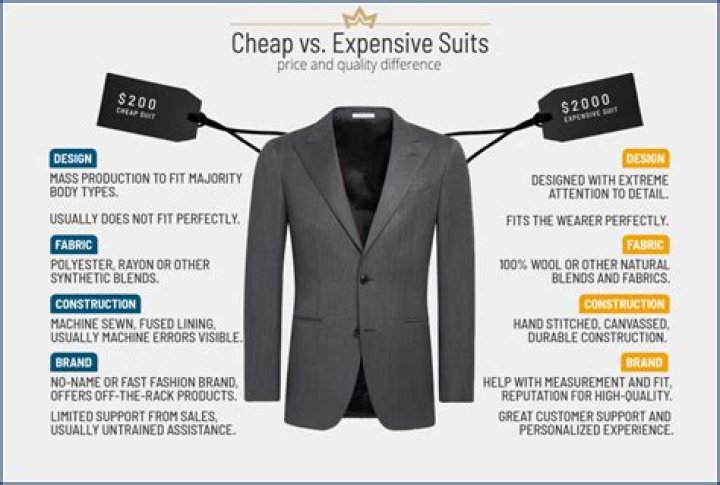 How much does a suit cost at Mens Wearhouse