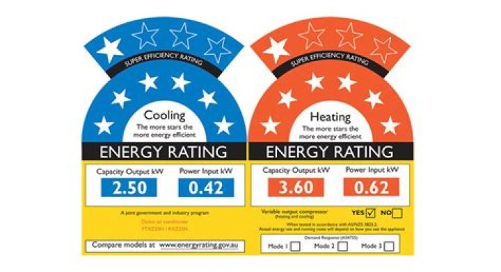 How much does an Energy Star air conditioner save
