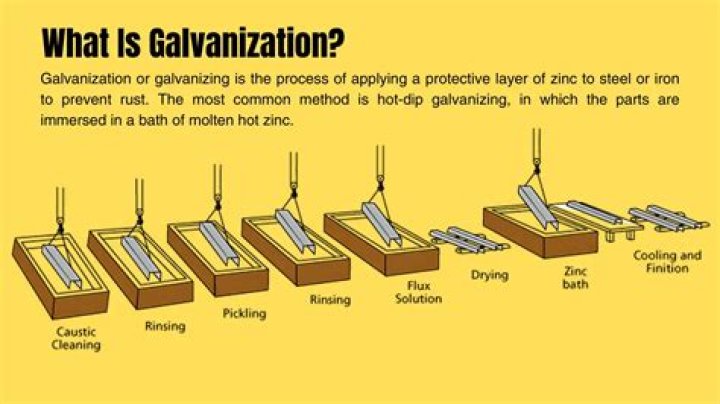 How much does galvanized tin cost